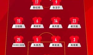 国足首发俱乐部分布：海港、泰山、申花各3人，浙江&amp;国安1人